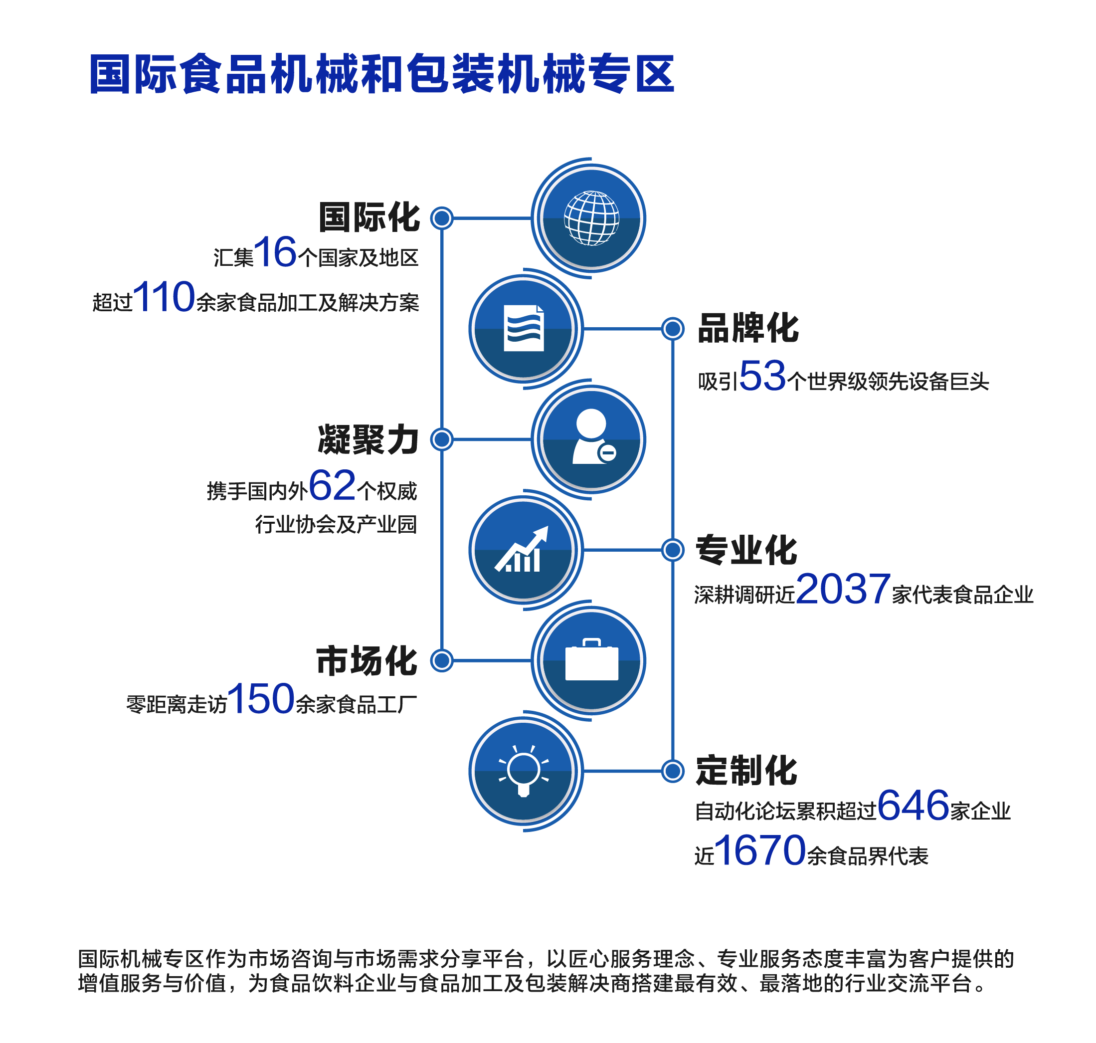 国际机械专区.jpg